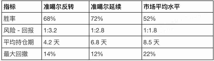 Quasimodo是什么意思？2025年如何使用Quasimodo交易策略进行交易？